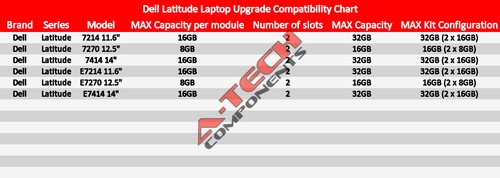8GB 2x 4GB DDR4 Memory RAM for DELL LATITUDE 7214 7270 7414 E7214 E7270 E7414 8G - Picture 3 of 3