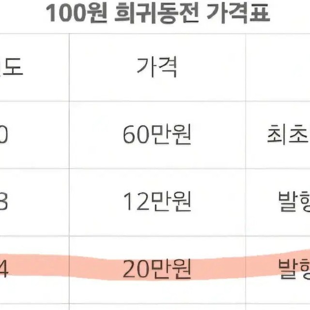 Rare 1974 100 Won Coin - Limited Edition, Vintage Collectible