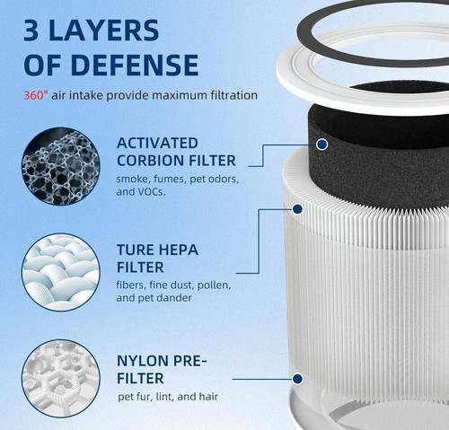 2x Core 300 True H13 HEPA Filter for Levoit Core P350, Core 300-RAC Air Purifier - Picture 4 of 7