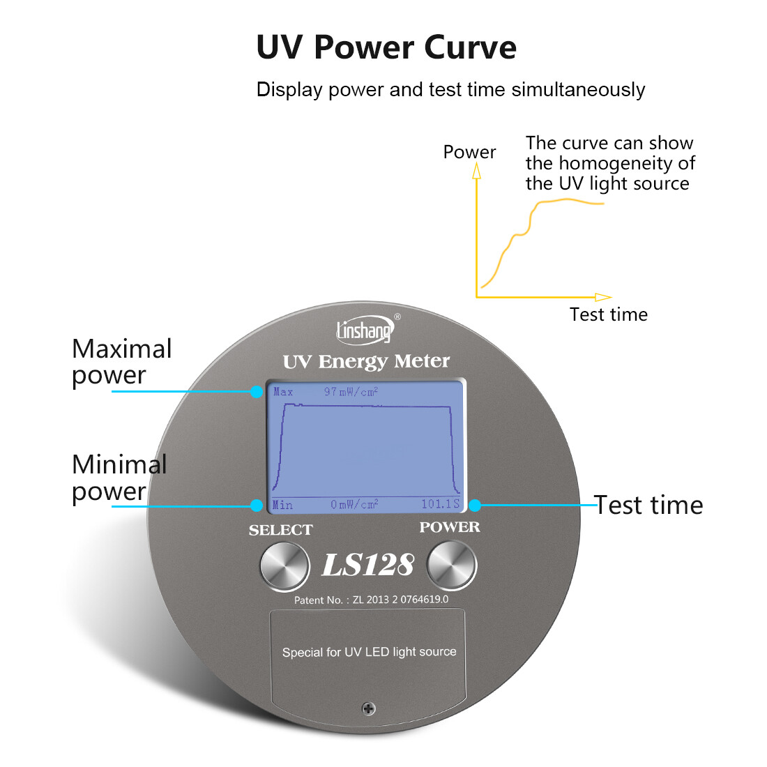 LS128 Ultraviolet Integrator Radiometer UV Energy Meter For UV LED ...