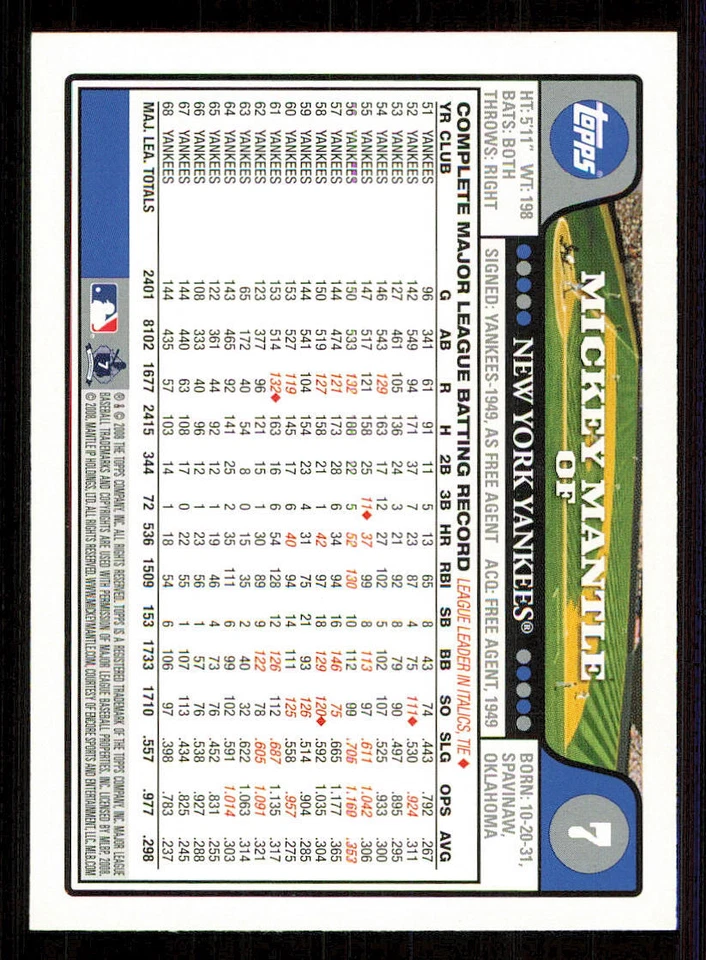 2008 Topps #7 Mickey Mantle - Image 2 of 2