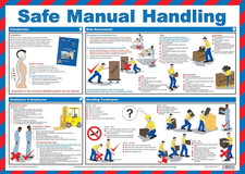 Safe Manual Handling Poster - Laminated (A2)
