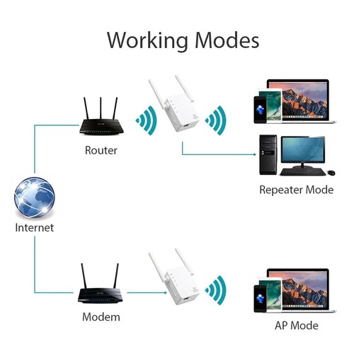 KIPLINK KP-R606U 300Mbps Wi-Fi Range Extender - Boost Signal&Speed - Picture 6 of 10