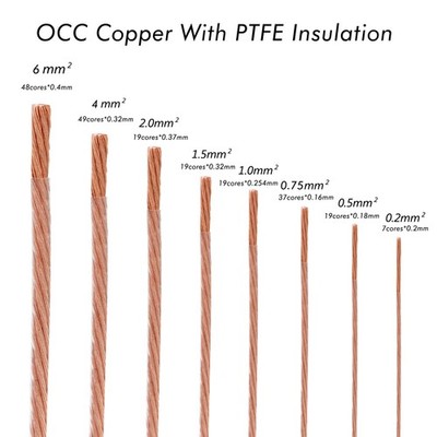 5M OCC Copper Cable Bulk Power Wire Loudspeaker Cord for HiFi Amplifier