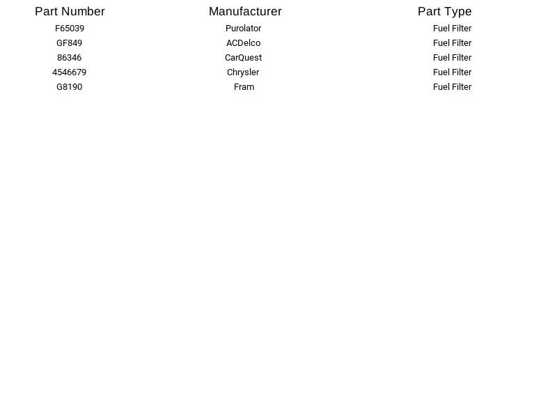 Herko Fuel Filter FCR04 for Dodge Plymouth Chrysler Neon 2.0L 1995-1999 - Image 3 of 4