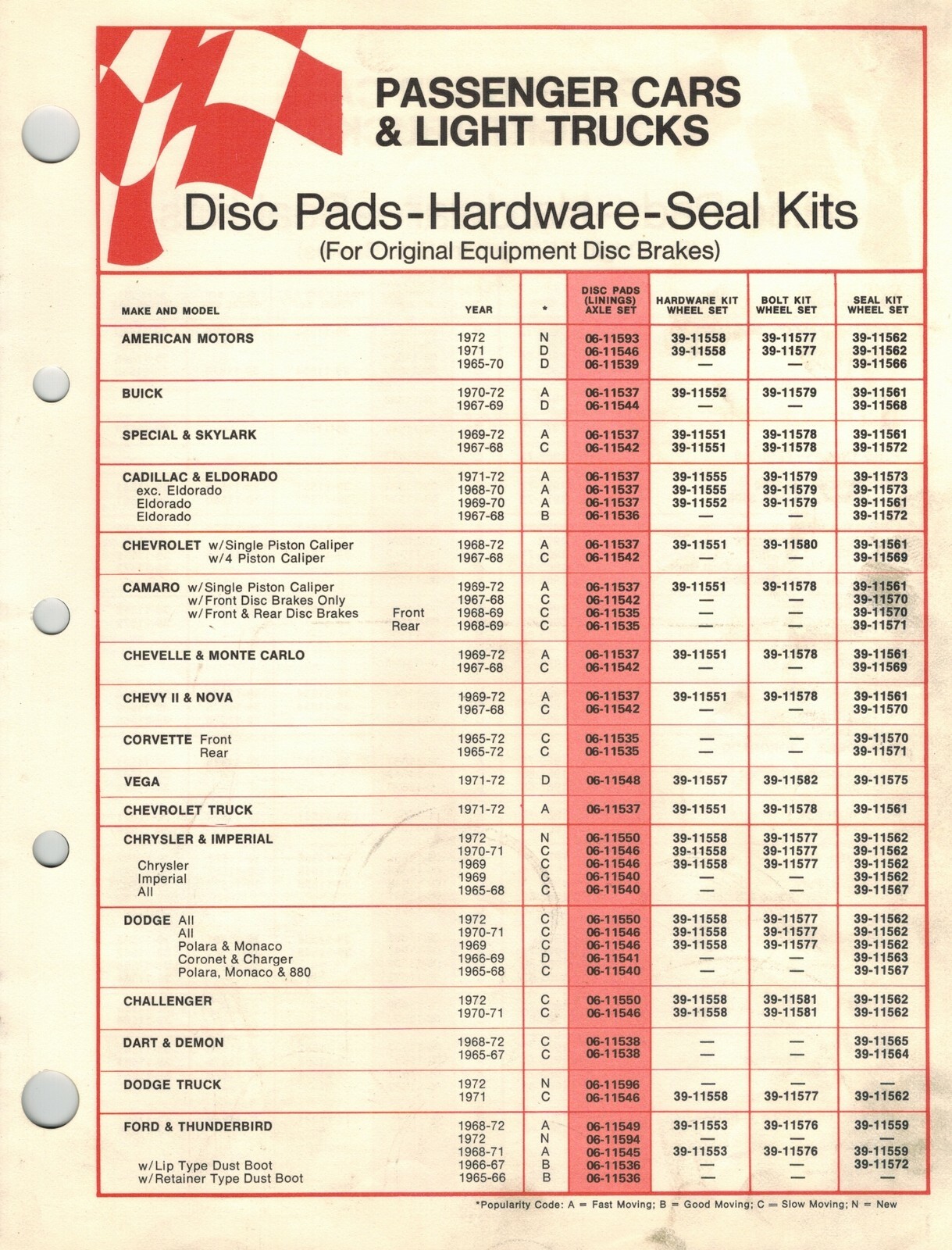 Hurst Airheart Disc Brake & Replacement Parts 1972 Catalog. 8pg PDF CD