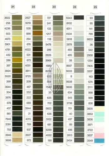 765-Yd.Spool/GUTERMANN MARA No70 M403/Tex40/3Ply/Buttonhole&Topstitch SEW THREAD - Picture 159 of 257