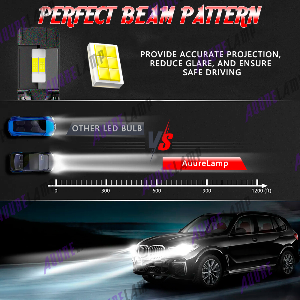 SHENKENUO 9007 HB5 LED Headlight Kit 6000K White Hi/Low Bulbs For Dodge Stratus 1995-2006 – 50W, 50000hrs