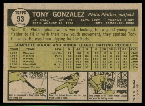 Topps Baseball 1961 (1-185) EX/MT condizioni sceglili completa il tuo set - Foto 101 di 233