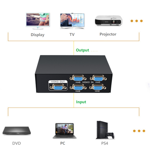New 4 Port VGA Switch Video Selector Switcher 4 In 1 Out VGA Switcher Box - Picture 12 of 13