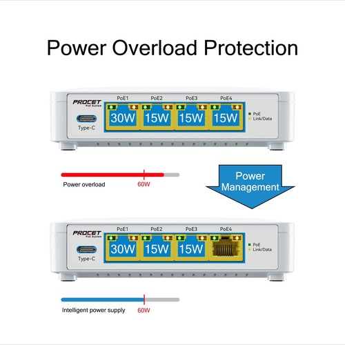 Gigabit 5 Port Poe Switch With 4 Poe+ Ports & 1 Usbc 5v2a Port Small Poe Etherne - Picture 5 of 7