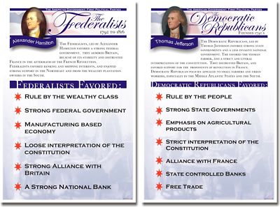 Democratic Republicans What Did The Federalist Papers Support