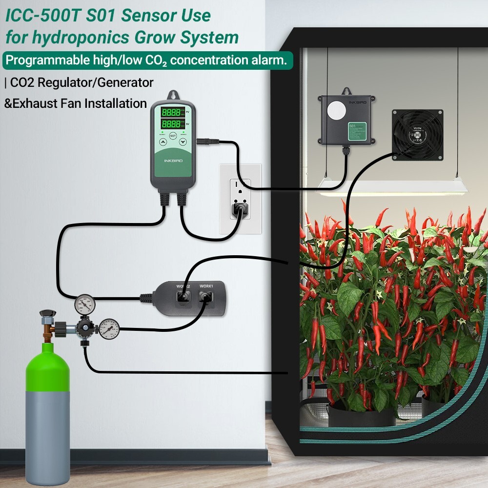 INKBIRD CO2 Controller PPM With Exhaust Fan Control - Timer For Greenhouse Grow Room (Wi-Fi)