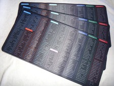 Computer Mouse Pad Desk Mat Excel Shortcut Mouse Pad Quick Key 23 X 12 LOT OF 3
