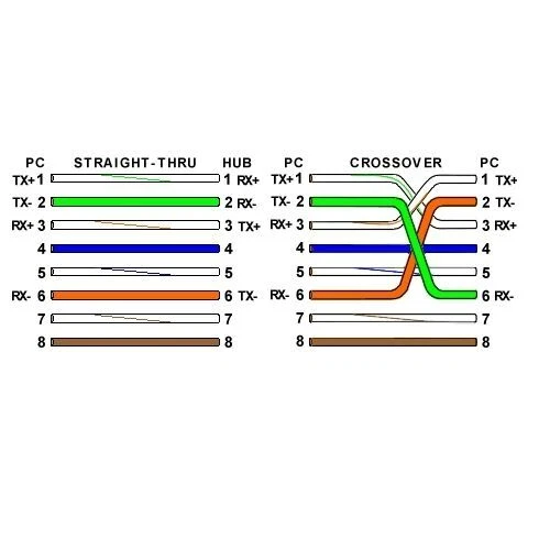 CHN Ready to Go 36" (3FT) Crossover Cable NC-X44303 Category 5 Cat5 Ethernet Bei - Image 2 of 3