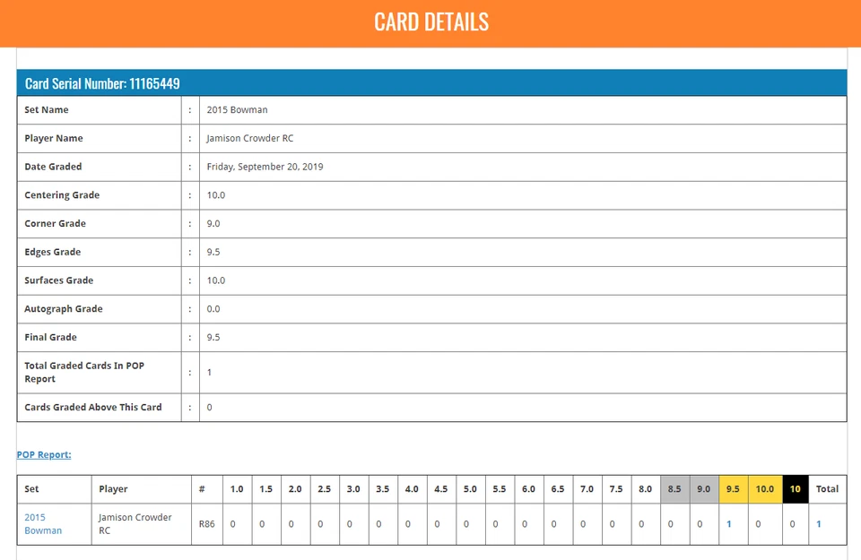 POP 1: Jamison Crowder RC BGS 9.5: 2015 Bowman Rookie Card Gisto #86 - Image 3 of 3