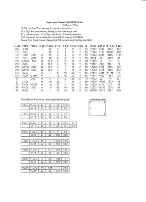 Trasformatore RCF Di Linea TD10 Per Diffusione Sonora 13360045 TD - Foto 6