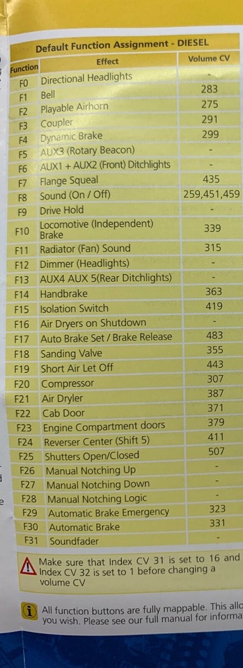 ESU 58420 LokSound 5 DCC 8 pin Sound Decoder Blank - Sound File Load ...