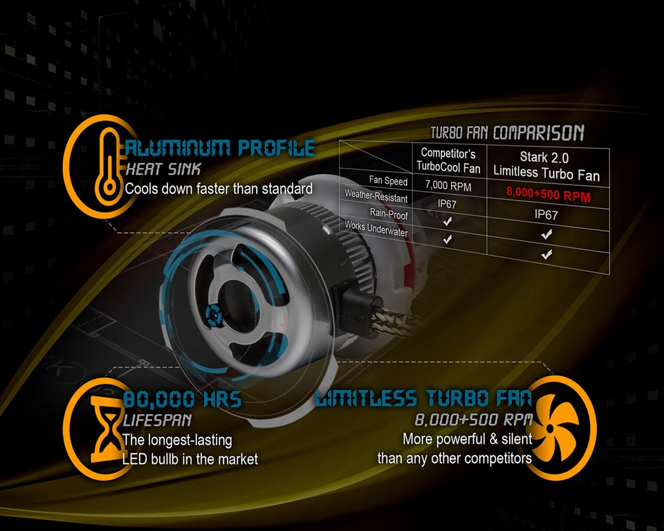 PAIR 80W 9000LM Flip COB Chip LED Light Kit JDM Yellow Bulbs - Headlight & Fog - Image 4 of 4