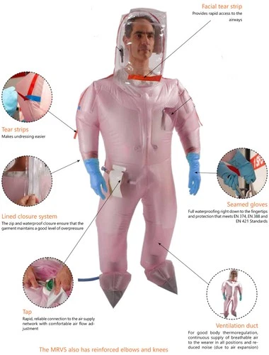 Inflatable MRV5 supplied air PVC hazmat nuclear radiation protection suit  M - product listing photo