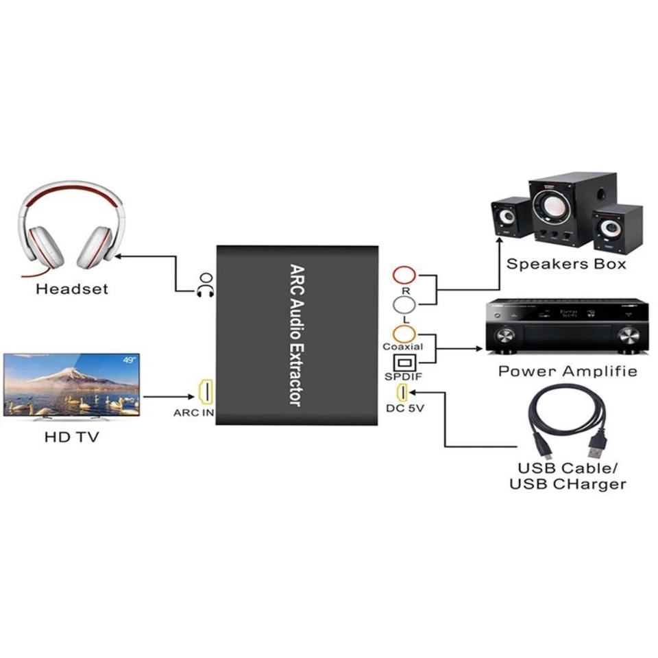 HDMI ARC Audio Extraktor DAC Konverter 192 KHz Digital zu Analog Audio Wandler - Bild 4 von 4