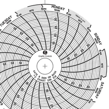 GRAPHIC CONTROLS Chart 314 Circular Paper Chart, 7 day, 60 pkg 30ZX25