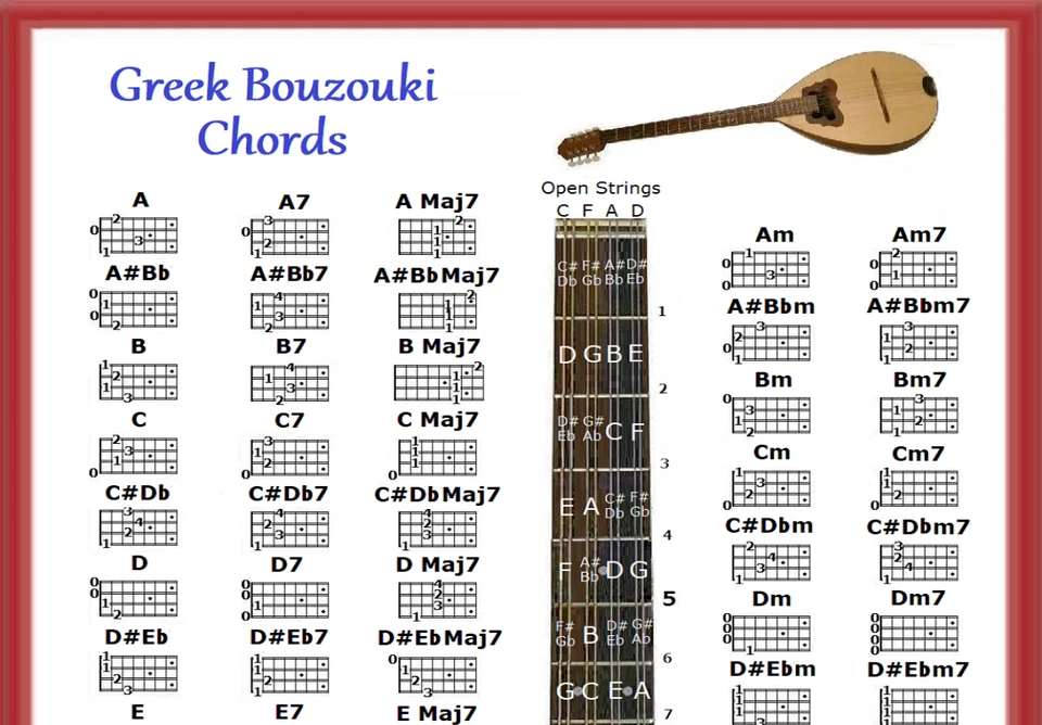 GREEK BOUZOUKI CHORDS CHART - 60 CHORDS - Image 3 of 3