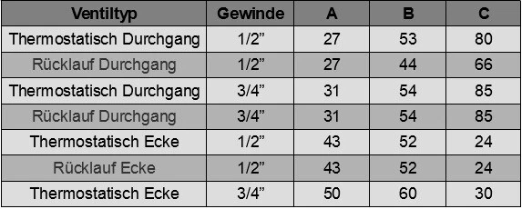 Heizkörper Ventil 1/2" 3/4" Heizung Thermostat Vorlauf Rücklauf Durchgang / Ecke - Bild 3 von 3