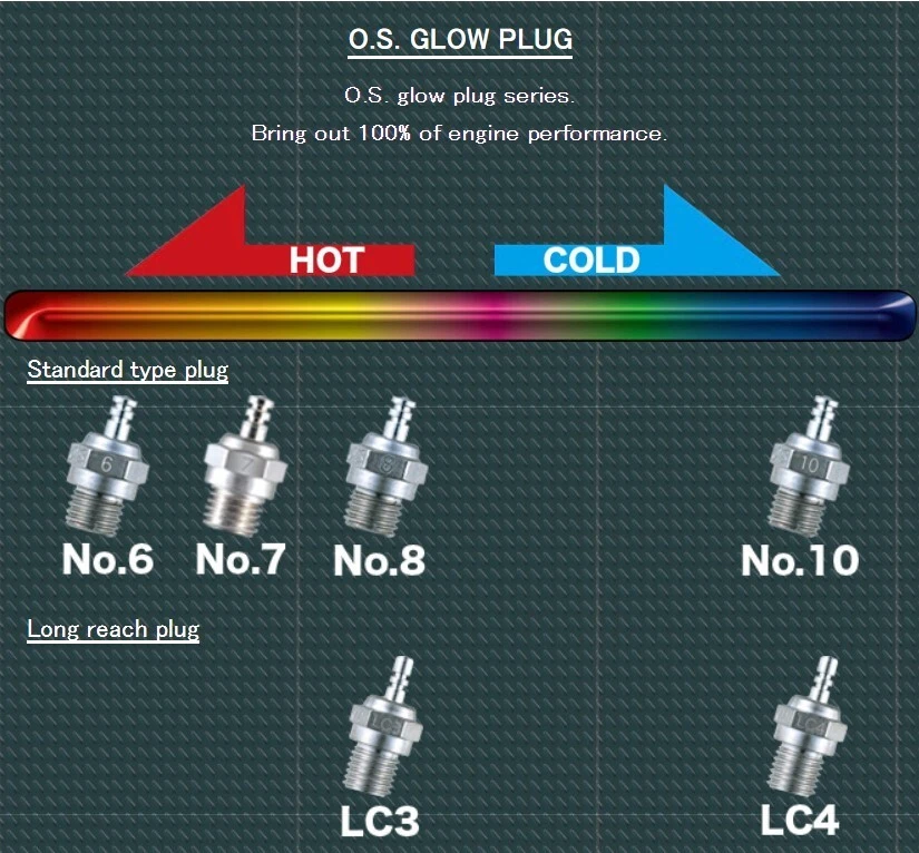 O.S. LC4 Medium Glow Plug (3) For Traxxas Nitro Revo 3.3 /Nitro T-Maxx 3.3,2.5 - Image 2 of 2