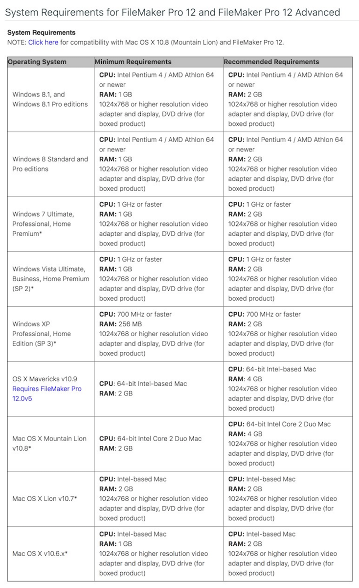 Filemaker Pro 12 Advanced Mac Windows Boxed DVD Multilingual
