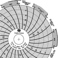 Graphic Controls Chart 310 Circular Paper Chart, 7 Day, Pk60