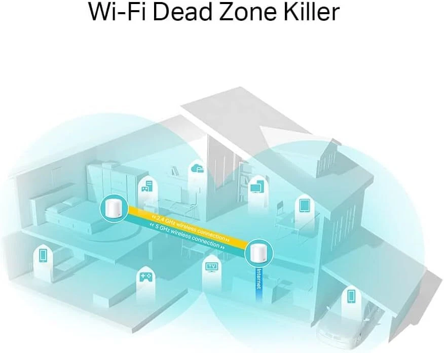 TP-LINK Deco W3600 2 Pack Whole Home Mesh AX/Wi-Fi 6 System AX1800 Dual Band - Image 3 of 4
