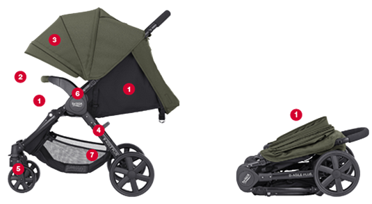 britax affinity carrycot