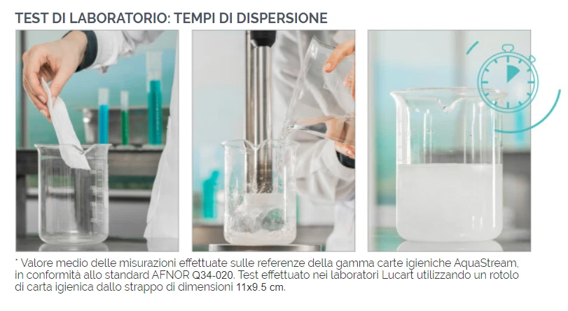 Carta Igienica anti intasamento Lucart Aquastream per wc camper 56 rotoli - Imagen 2 de 4