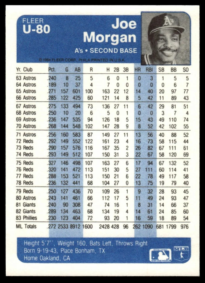 1984 Fleer Update #U-80 Joe Morgan - Image 2 of 2