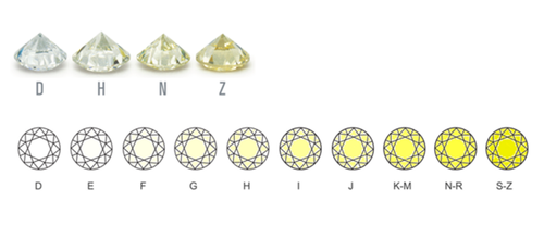 IGI Certified Lab Grown HPHT Diamond Round Cut 0.27 Ct D Color VS1 Clarity Stone - Afbeelding 12 van 14
