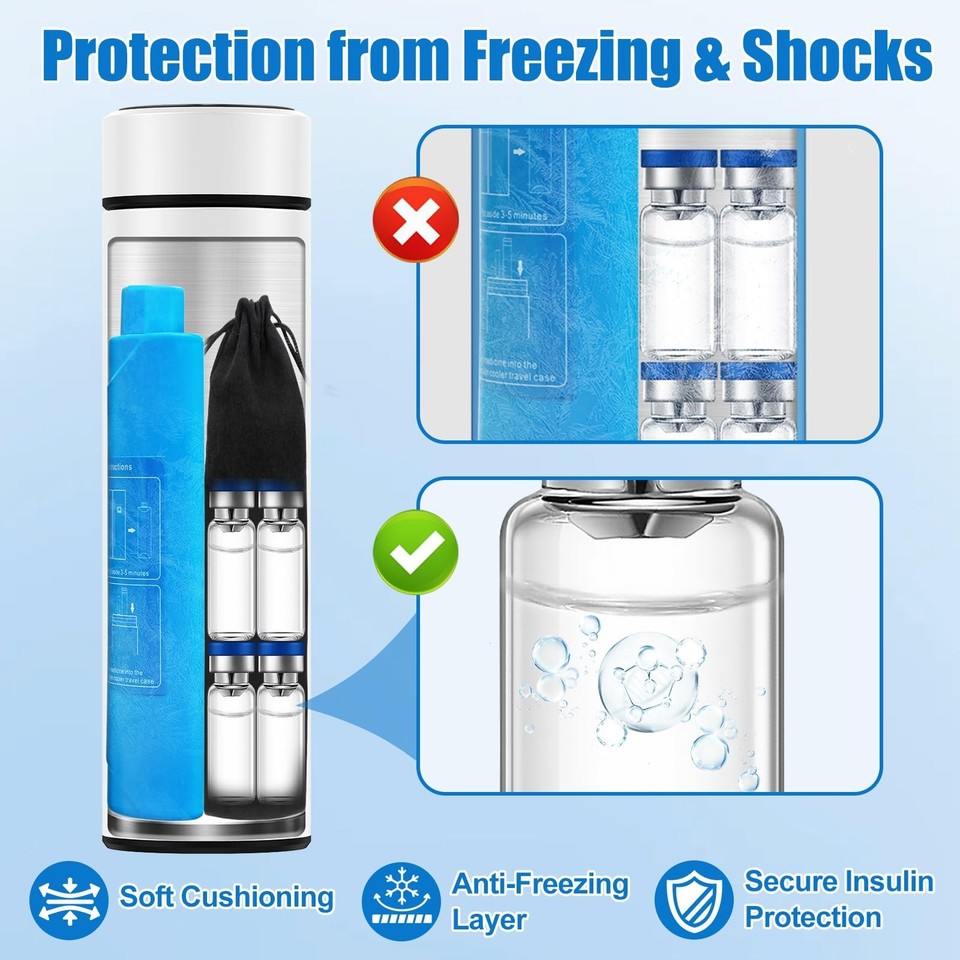 TSA Approved Insulin Travel Cooler – Compact Medication Travel Case for ...