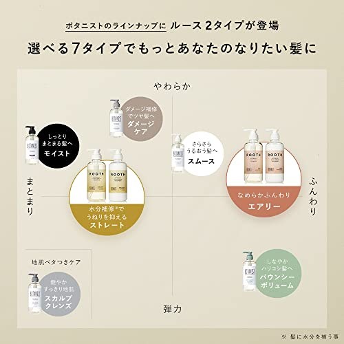 BOTANIST set ROOTH 4-piece set shampoo treatment hair oil hairserram St 371 - Picture 7 of 7