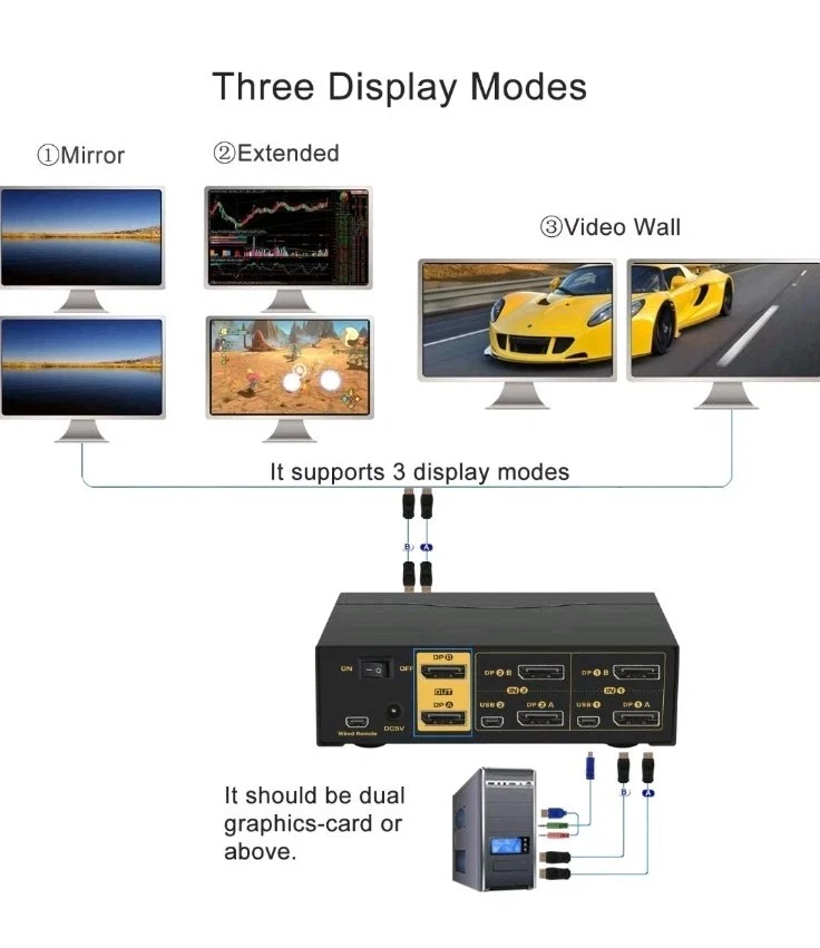 CKLau 4K@60Hz 2 Port Dual Monitor KVM Switch Displayport with Audio, USB 2.0 Hub - Image 4 of 4