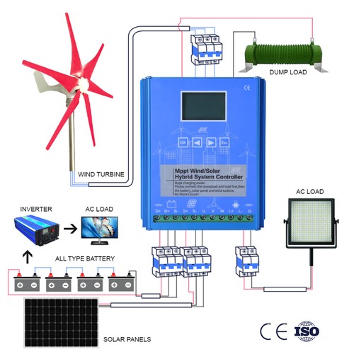 2000W Wind Energy Charge Solar Controller Automatic Adjust Household Wind Power - Picture 14 of 17