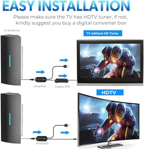 Indoor Antenna For Smart Tv Indoor Digital TV Aerial Antenna VHF