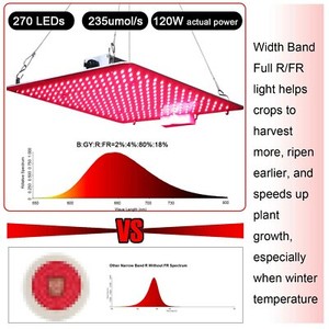 Carambola 2500w Led Grow Light Full Red Far Red Flower Booster For Plants Flower 700736335086 Ebay