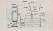 Schema di gasogeno per autotrazione. Immagine ritagliata 1935