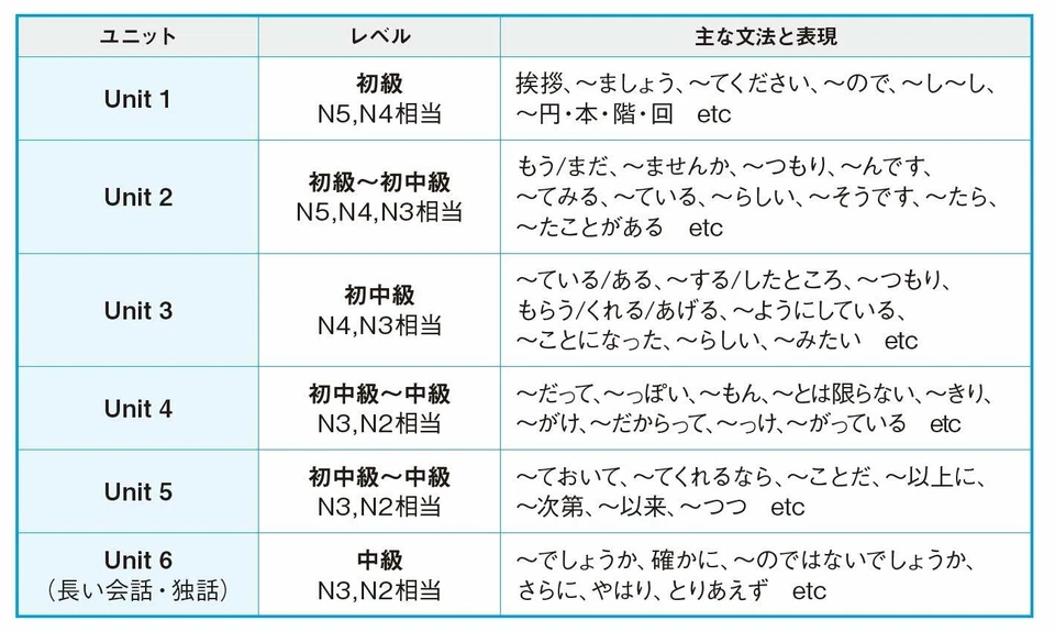 Shadowing Let's Speak Japanese Beginner Intermediate Advanced learn japanese - Image 3 of 4
