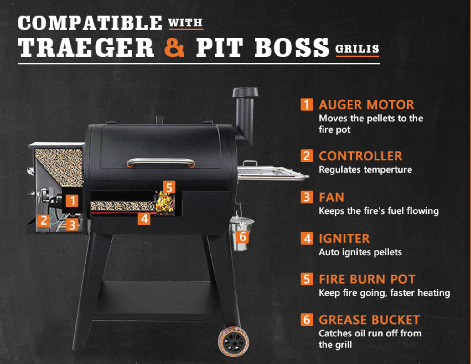 Pellet Grill Igniter Hot Rod Ignition Replacement Parts for Traeger Pit Boss