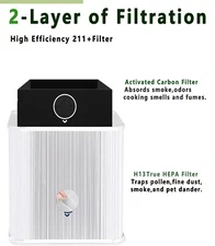 211+ Replacement Filter for Blueair Blue Pure 211+ Air Purifier (Non-Auto)