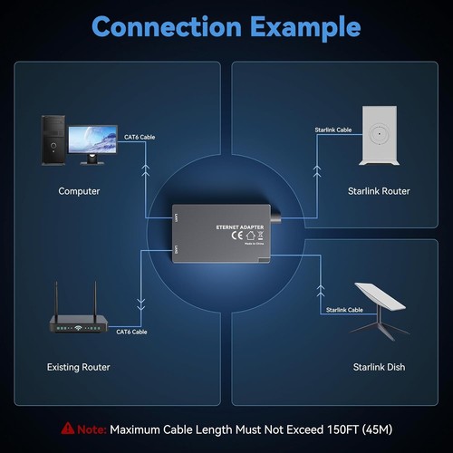 Starlink Ethernet Adapter Dual-Port Gen 2 for Router & Mesh System High-Speed - Photo 2/4