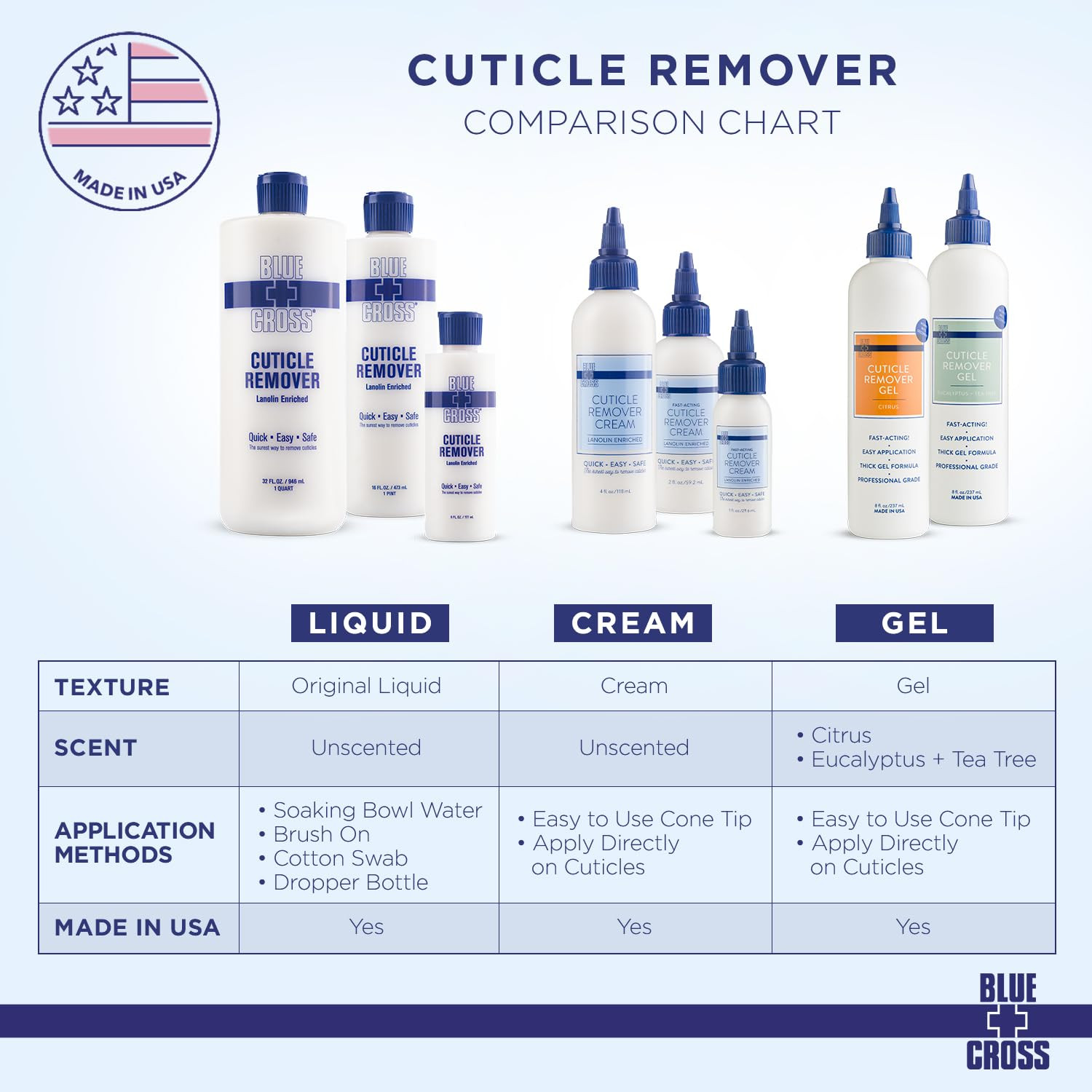 Cuticle Remover Liquid, Cuticle Softener for Nails, Professional Nail Care with 