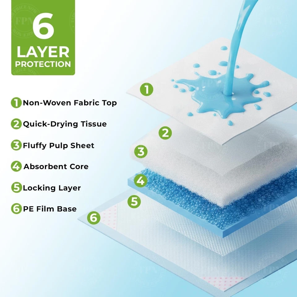 香味蓝色小便垫 XL 24x36 狗垫 Wee Wee Pee 垫 25 件 — 第 4/4 张图片