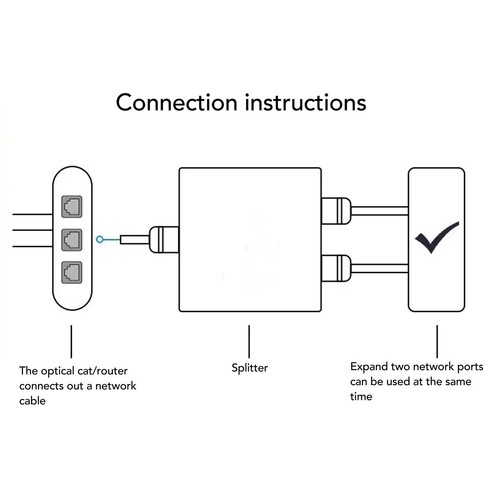 1000Mbps Ethernet Kabel Splitter 1 Zu 2 Kompatibel Mit Cat5 Cat5E Cat6 Cat7 KUI - Photo 21/24